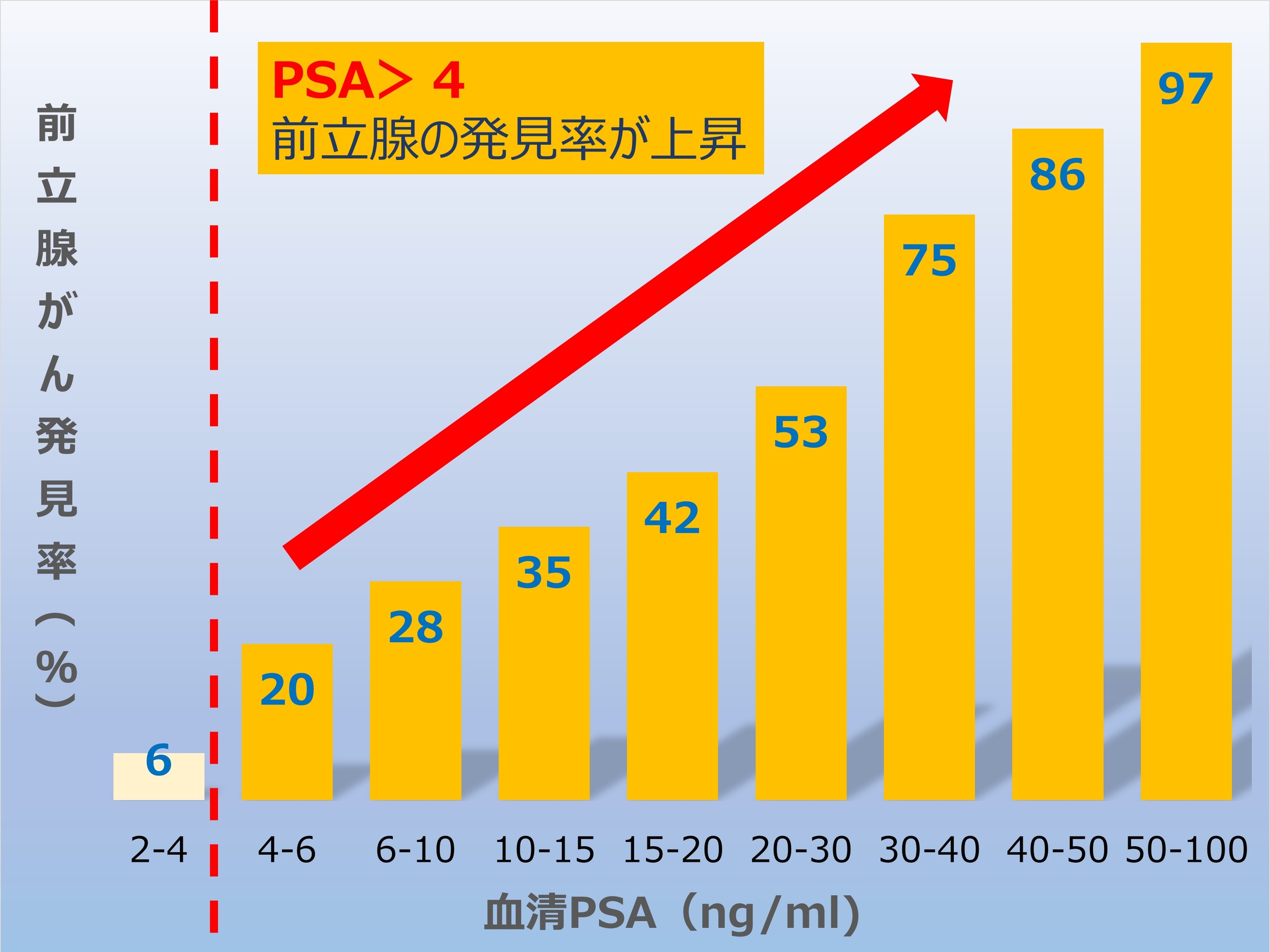 PSA検診