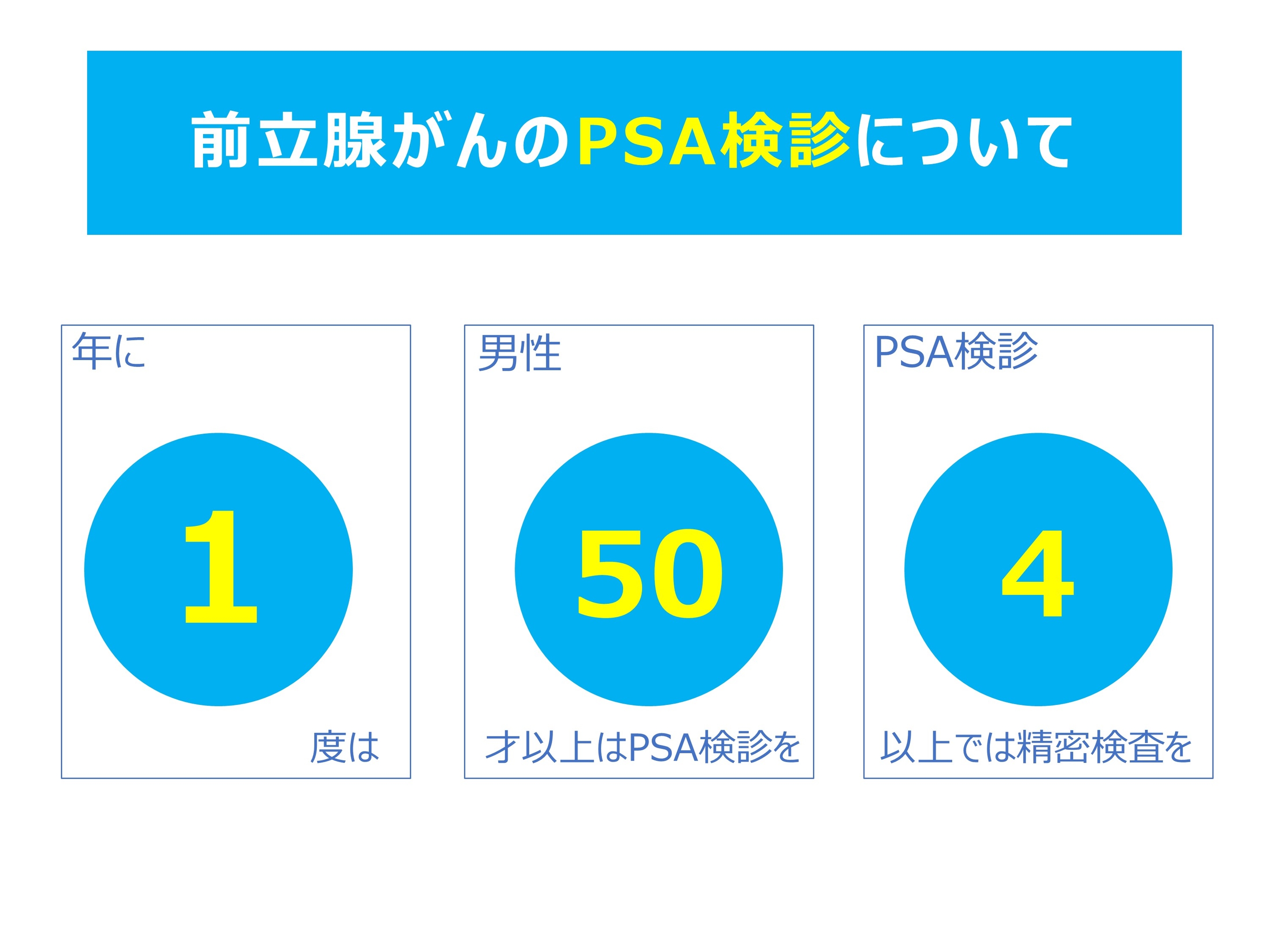 前立腺がんのPSA検診について