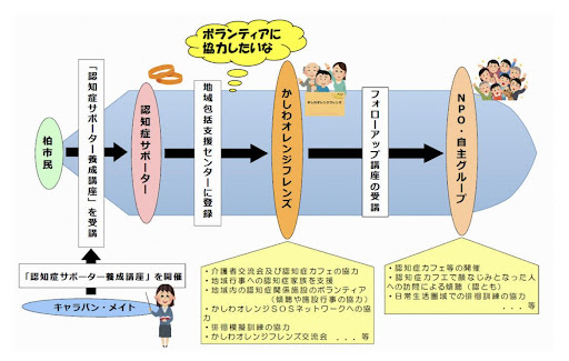 地域のかかりつけ２