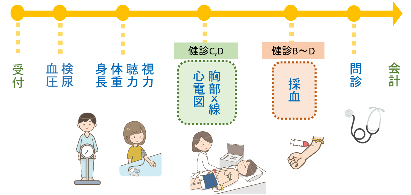 診断 服装 健康