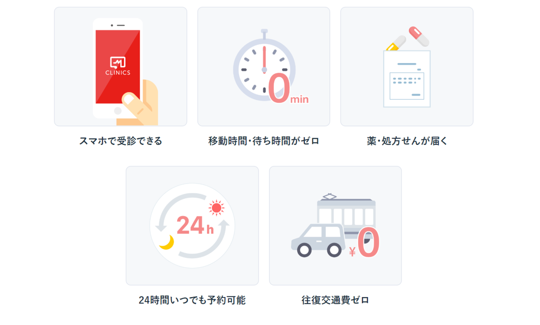オンライン診療のメリット
