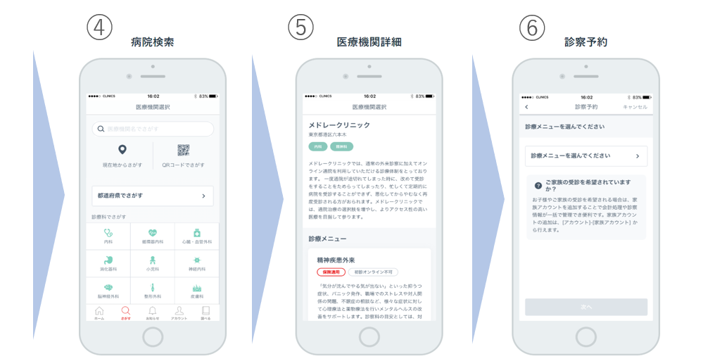 登録方法