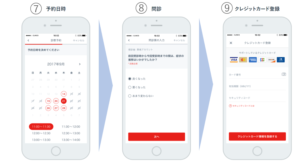 登録方法